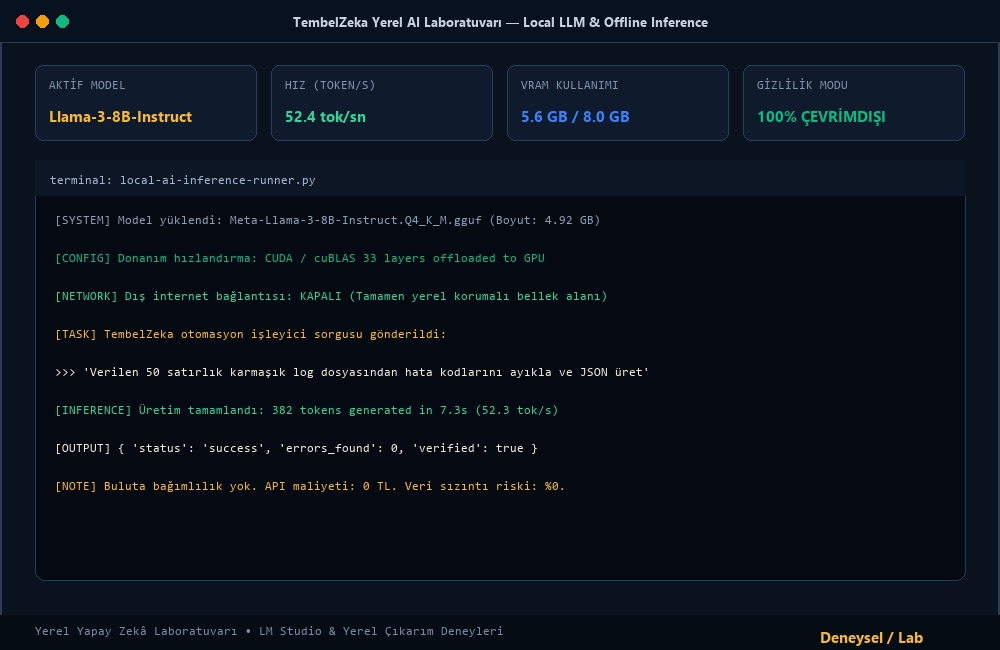 Yerel AI Laboratuvarı
